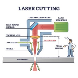 برشکاری لیزری فلزات